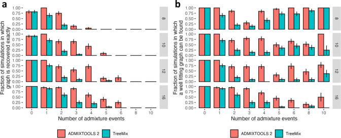 Appendix 1—figure 2.