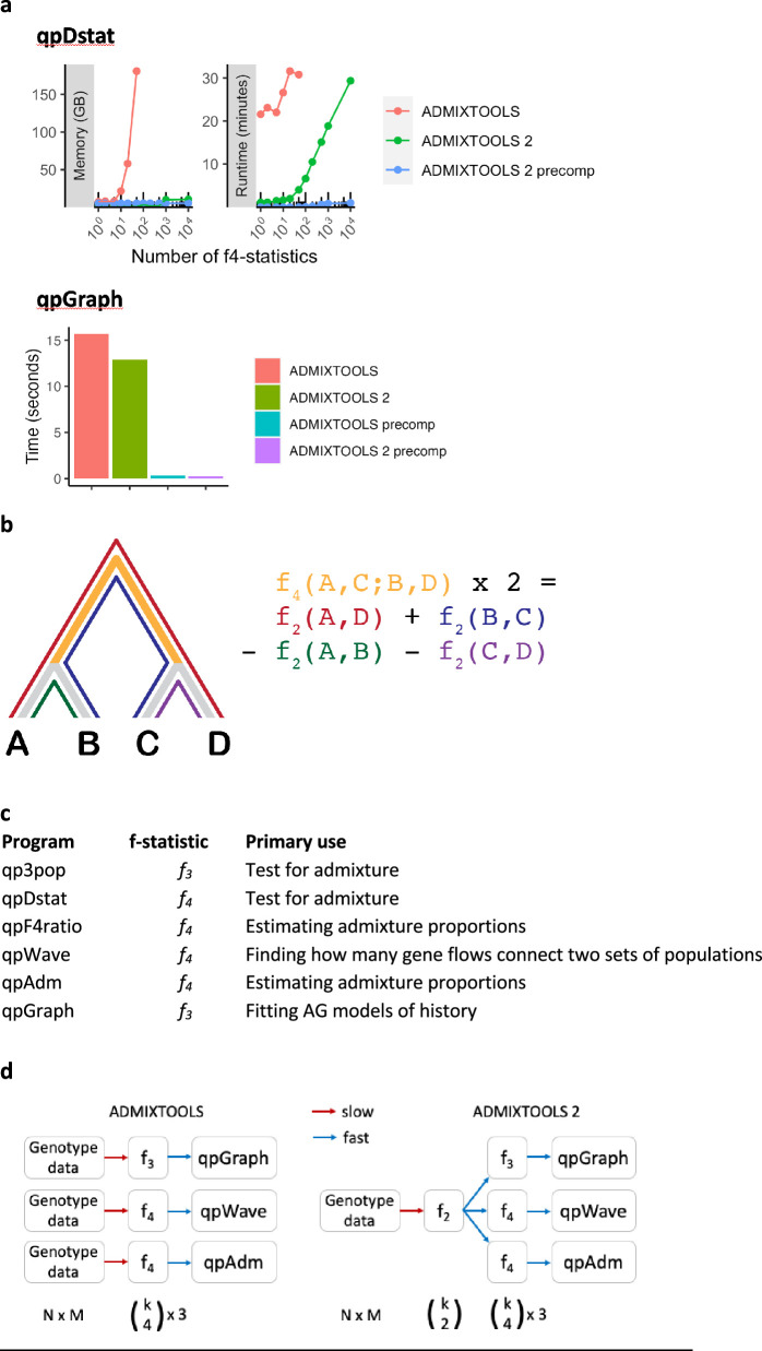 Appendix 1—figure 1.