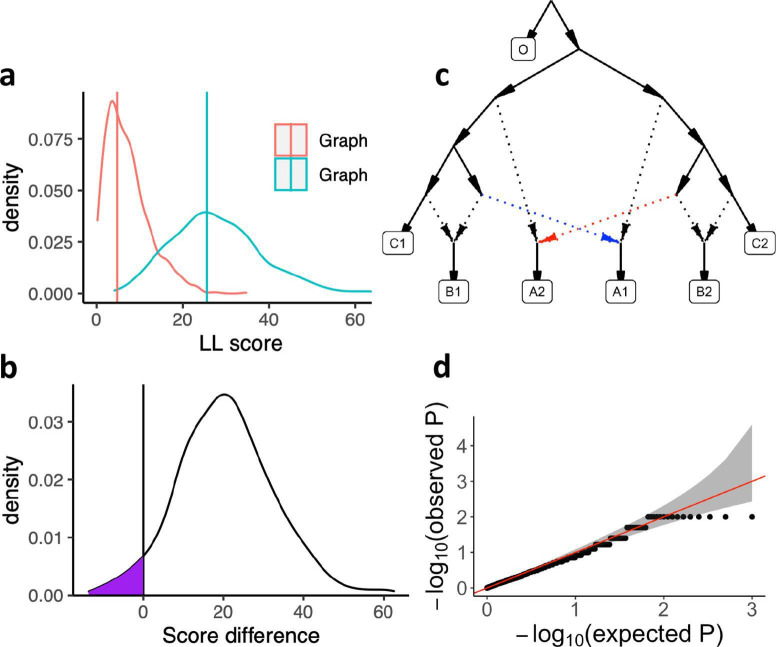 Appendix 1—figure 3.