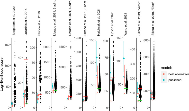 Figure 2.