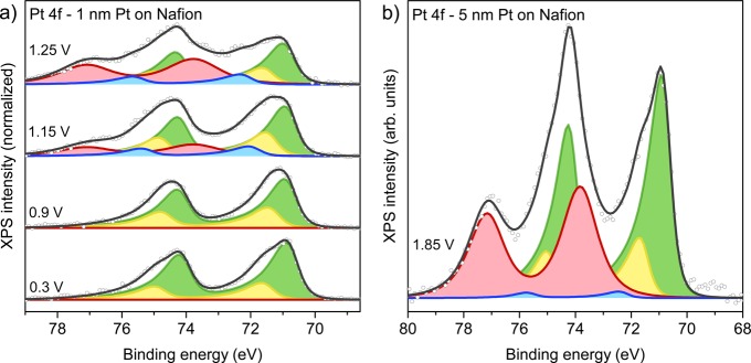 Figure 5