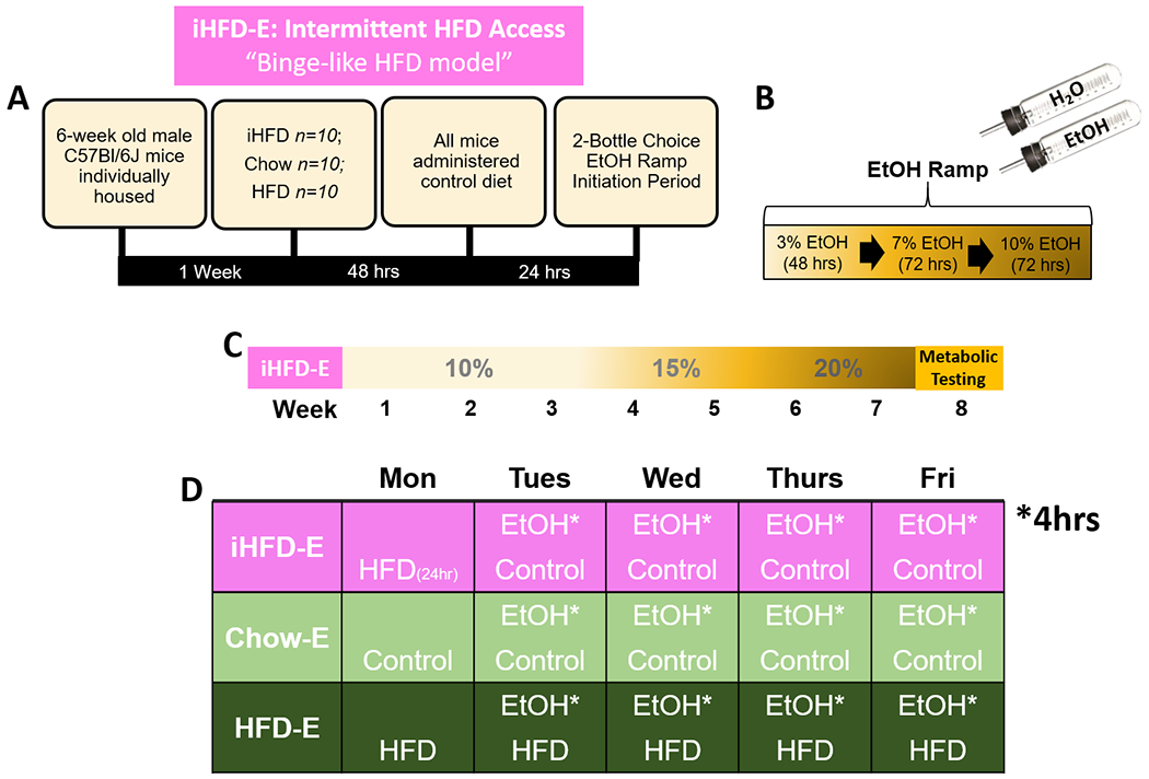 Fig 3.