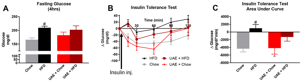 Fig 6.