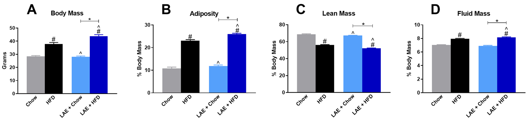 Fig 8.