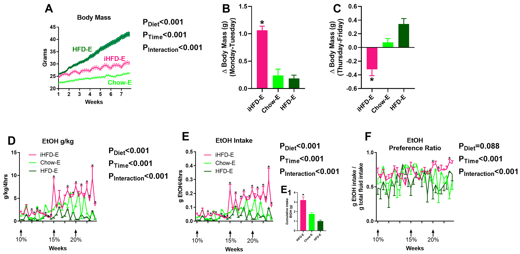 Fig 10.