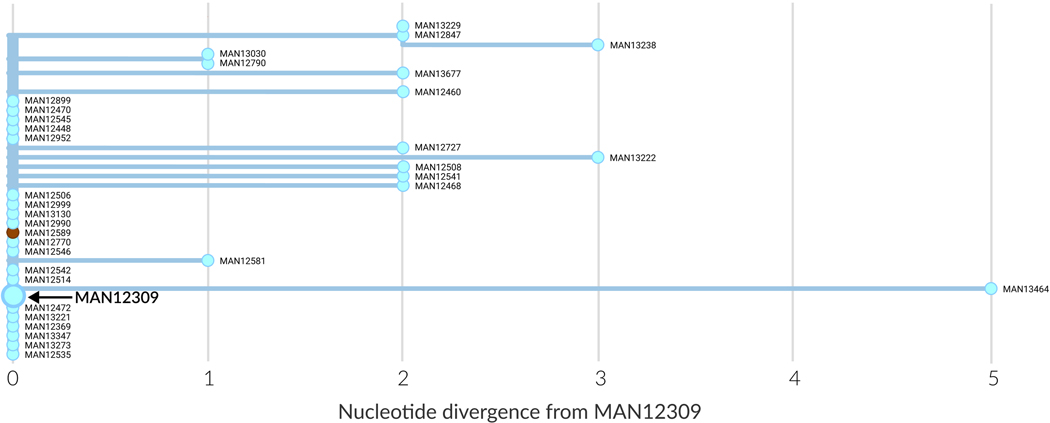 Extended Data Figure 5: