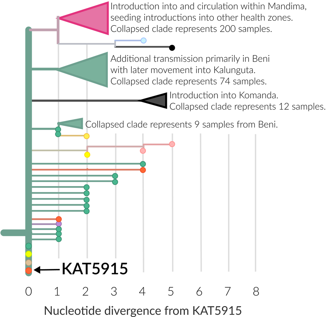 Extended Data Figure 4: