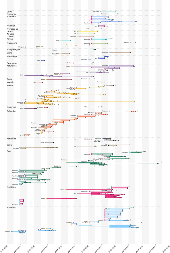 Extended Data Figure 1: