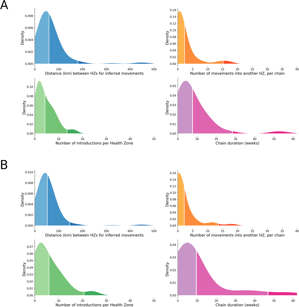 Extended Data Figure 3: