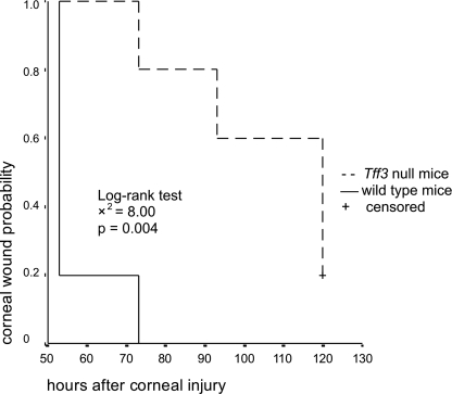 FIGURE 10.