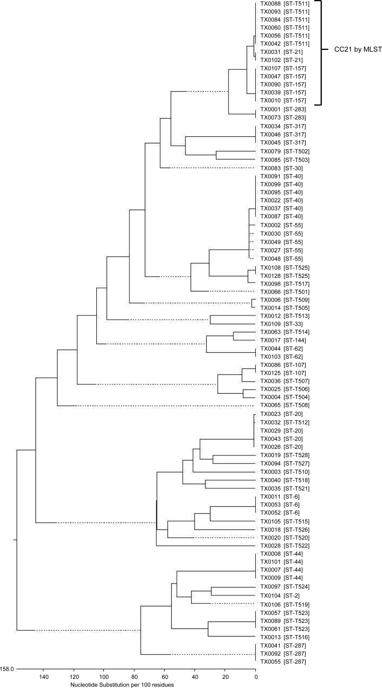 FIG 1