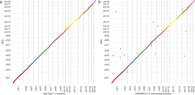 Figure 1: