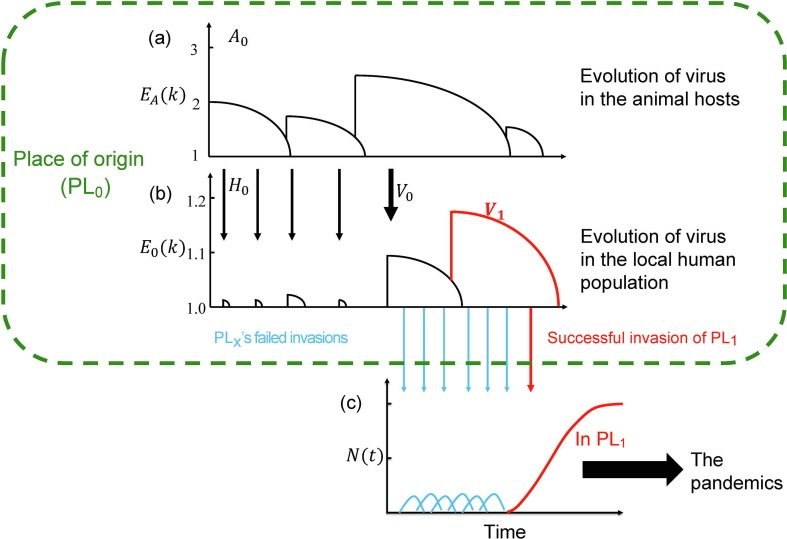 Fig. 1