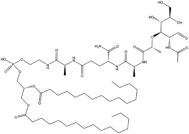 Figure 12.