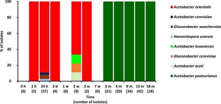 FIG 3