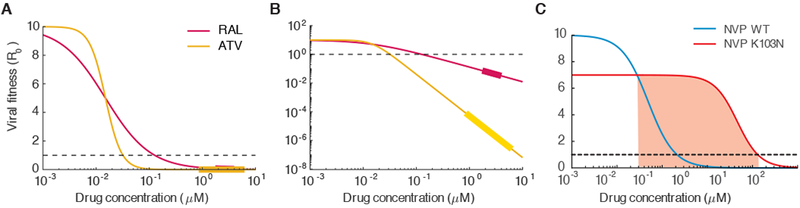 Figure 4: