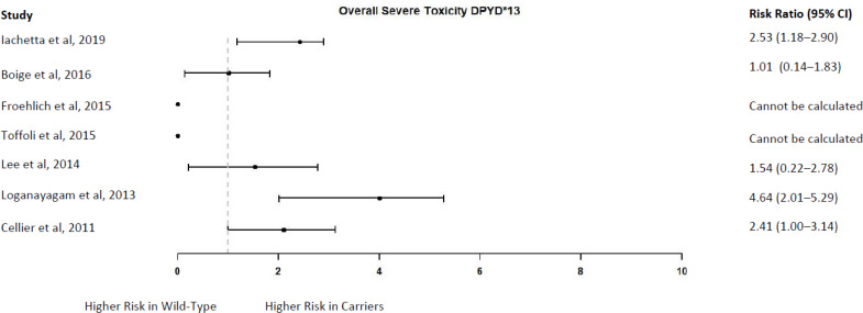 Figure 9: