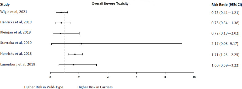 Figure 14: