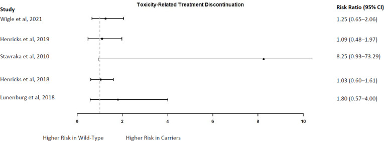 Figure 13: