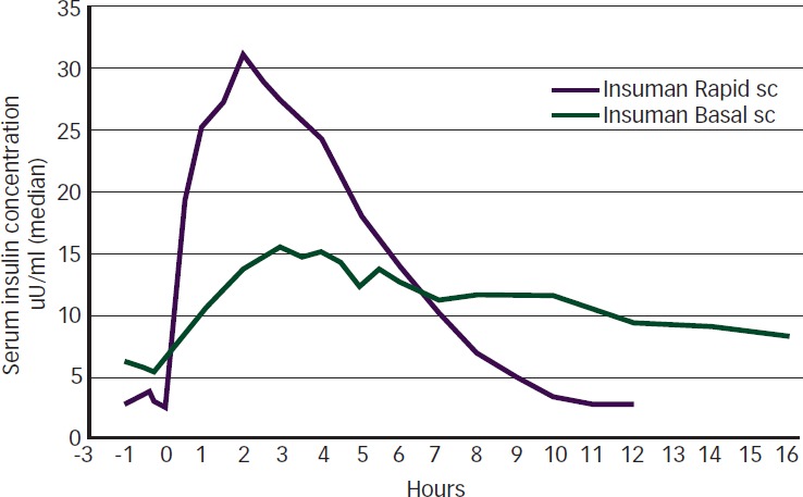 Figure 2: