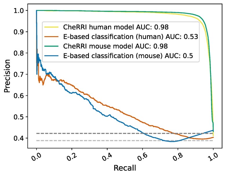 Figure 4: