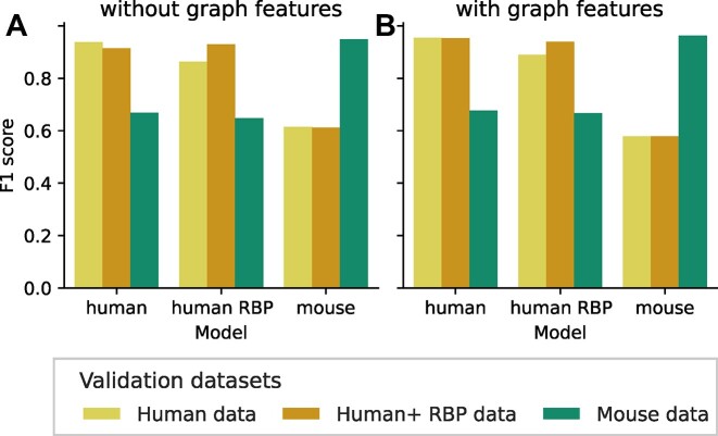 Figure 5: