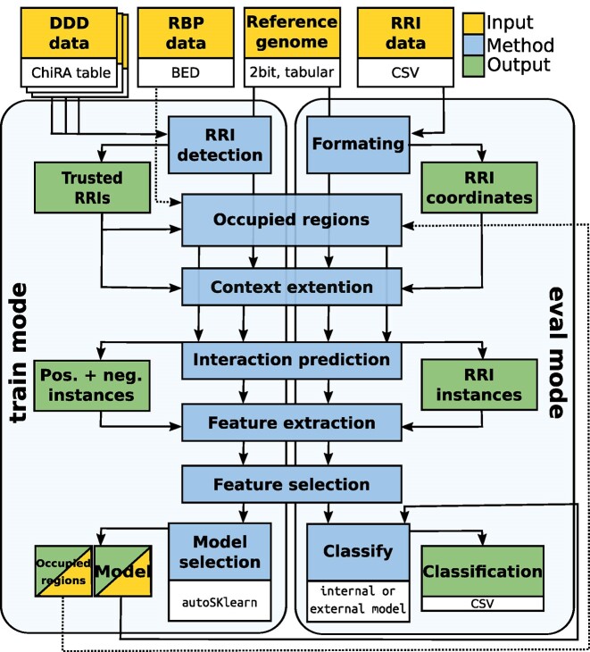 Figure 2: