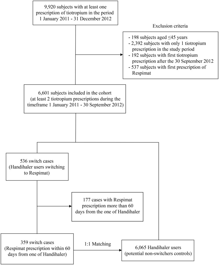 Figure 2