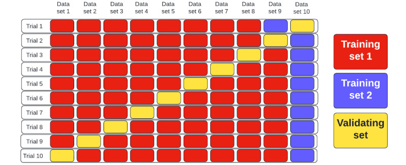 Figure 2