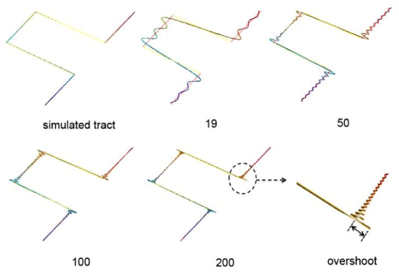 Figure 10