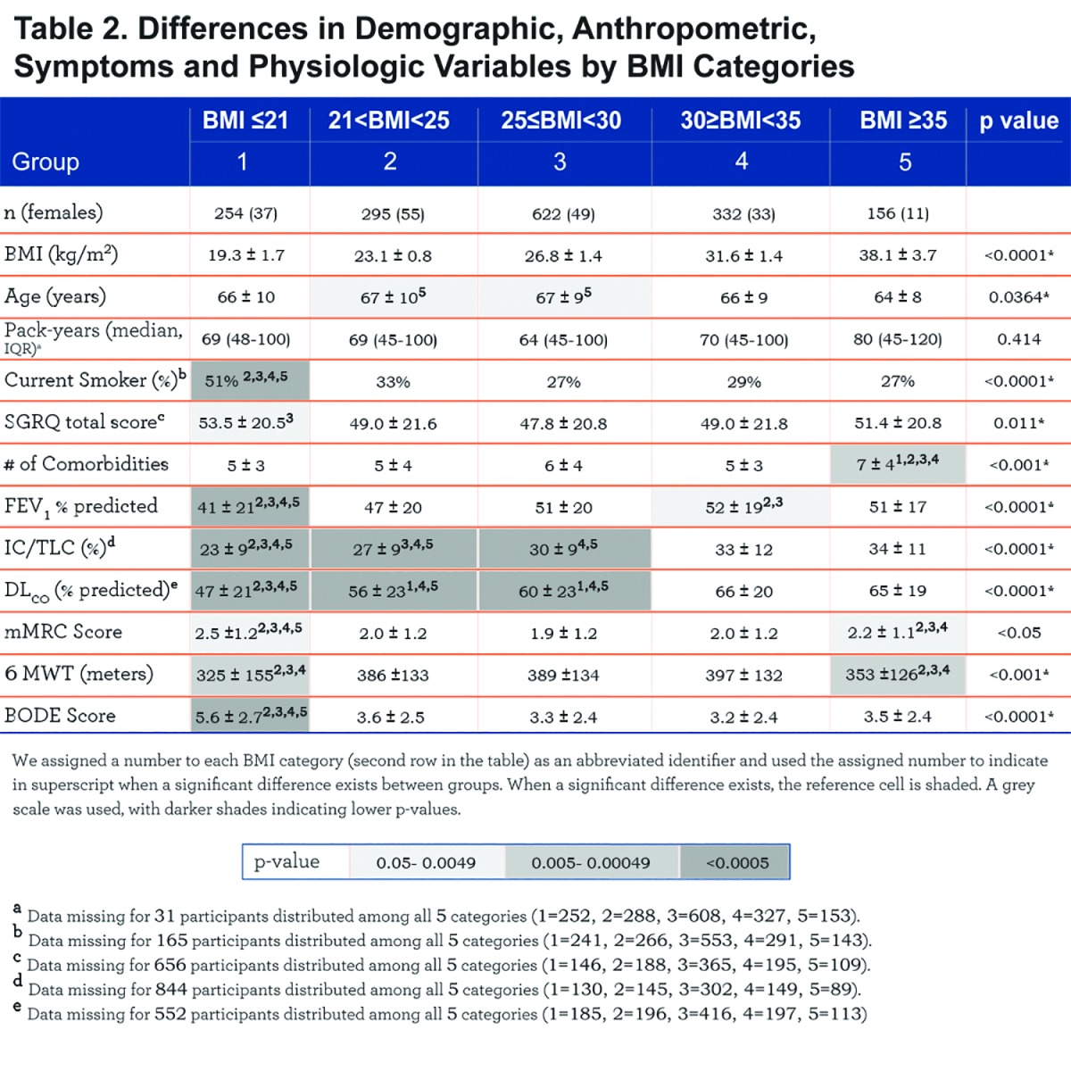 graphic file with name JCOPDF-1-229-t002.jpg