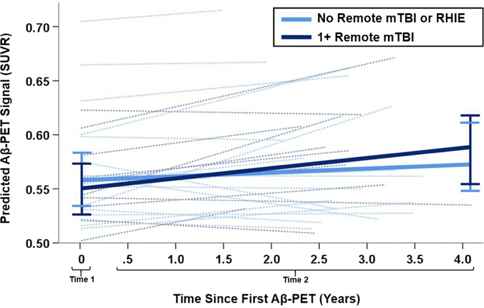 Figure 3: