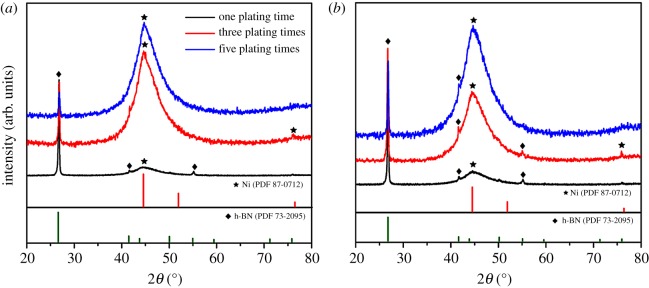 Figure 9.