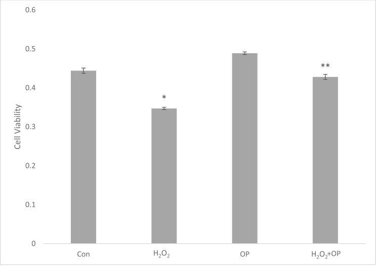 Fig. (3)