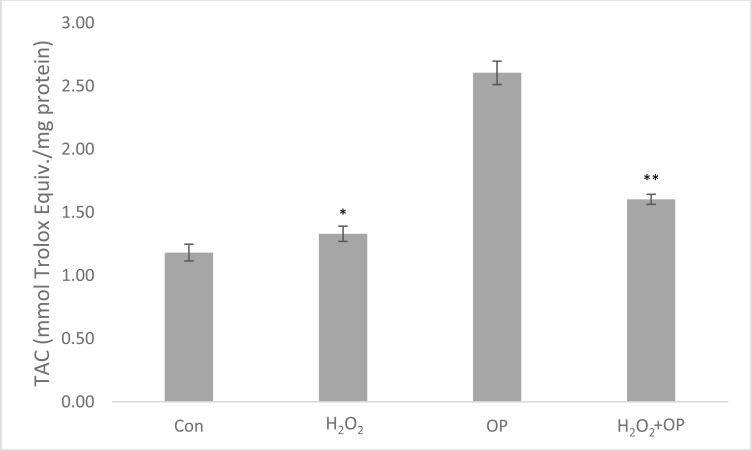 Fig. (8)