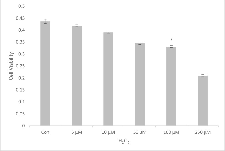 Fig. (1)