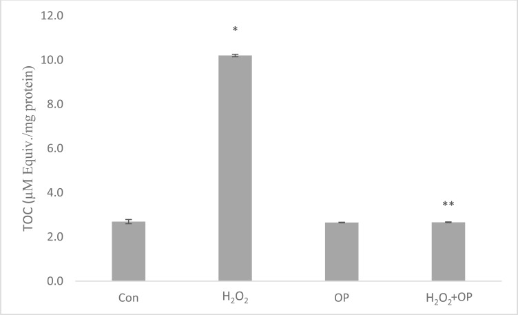 Fig. (7)