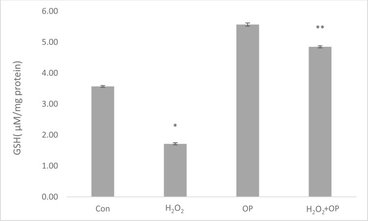 Fig. (6)