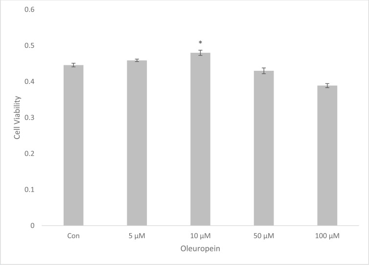 Fig. (2)