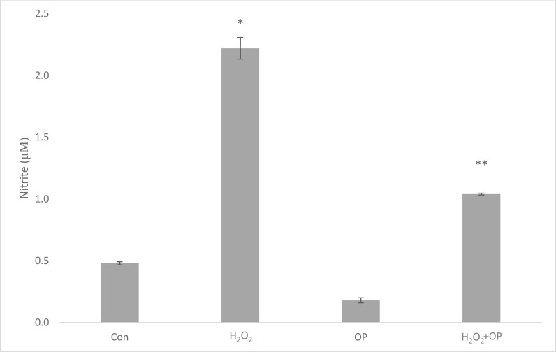 Fig. (4)