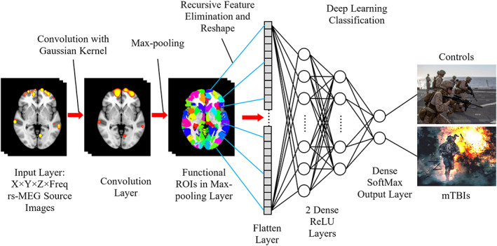 FIGURE 1