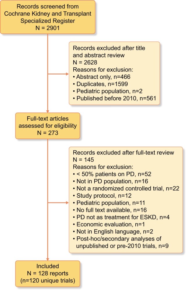 FIGURE 1: