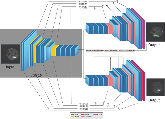 Figure 2