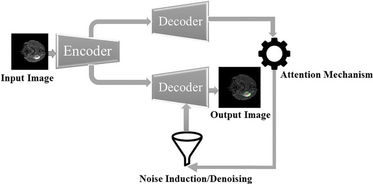 Figure 1