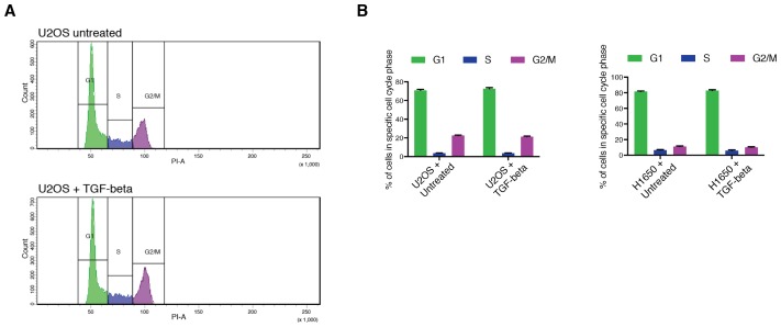 Figure 3—figure supplement 5.