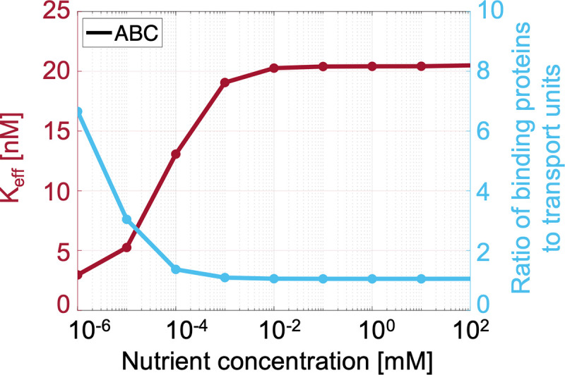 Fig 6