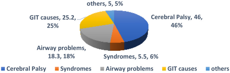 Validation And Cultural Adaptation Of An Arabic Version Of Pediatric 