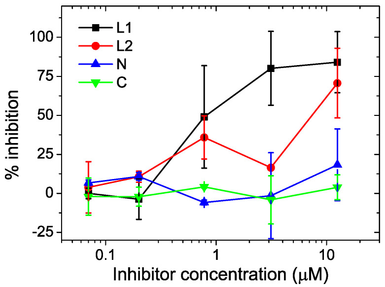 Figure 10