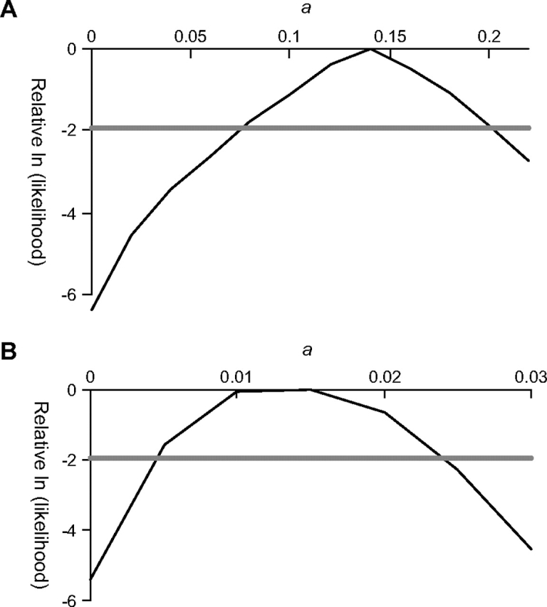 FIG. 2.—