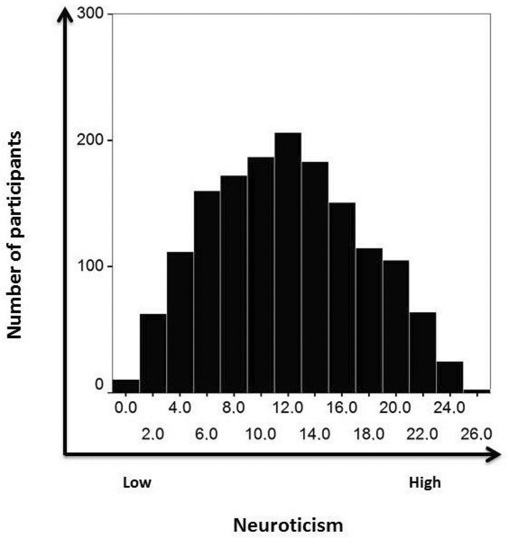 Fig. (1)